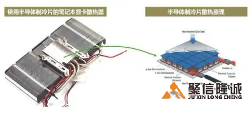 12705半导体造冷片的造冷能力有多大？